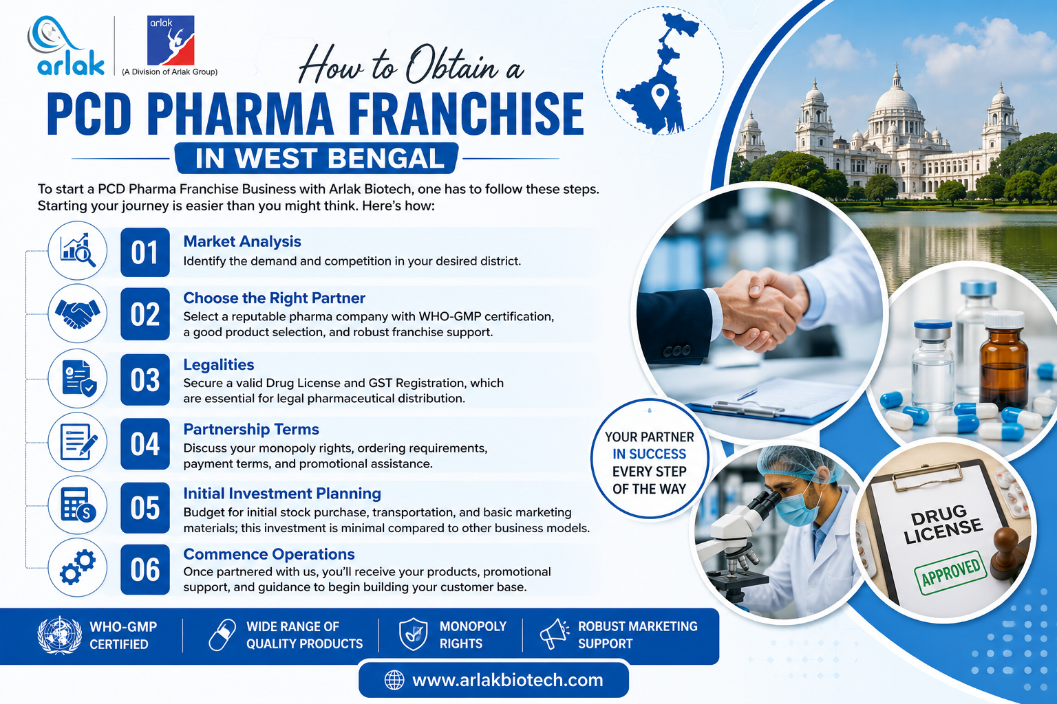 PCD Pharma Franchise in West Bengal