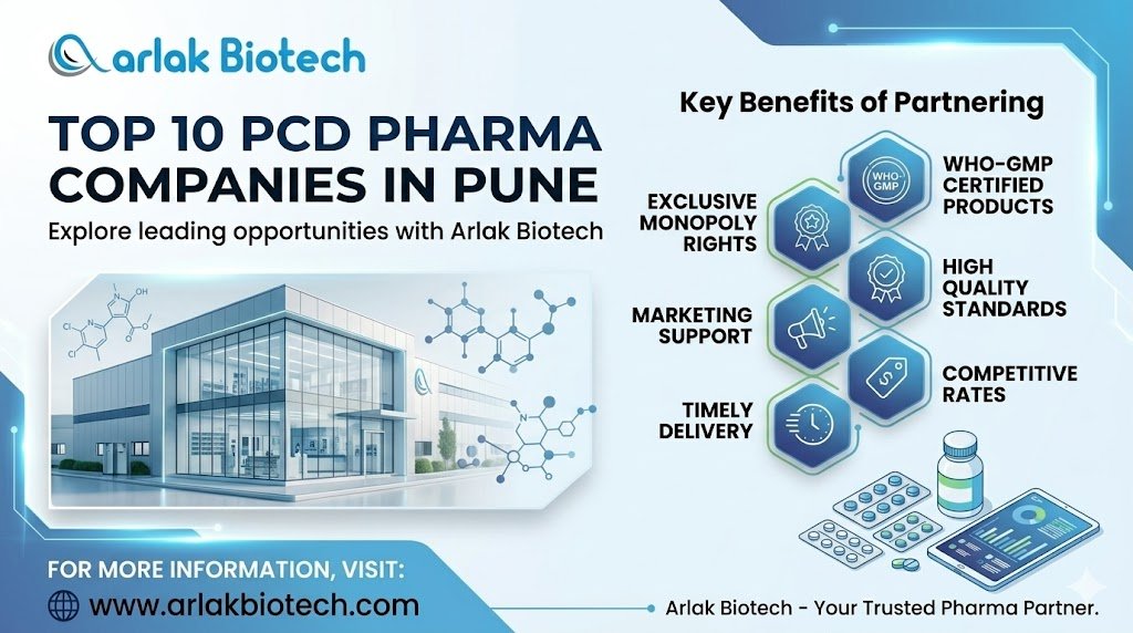 Top 10 PCD Pharma Companies in Pune
